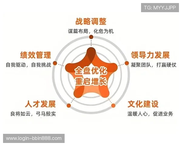 bbin公司企业文化与团队建设的核心理念