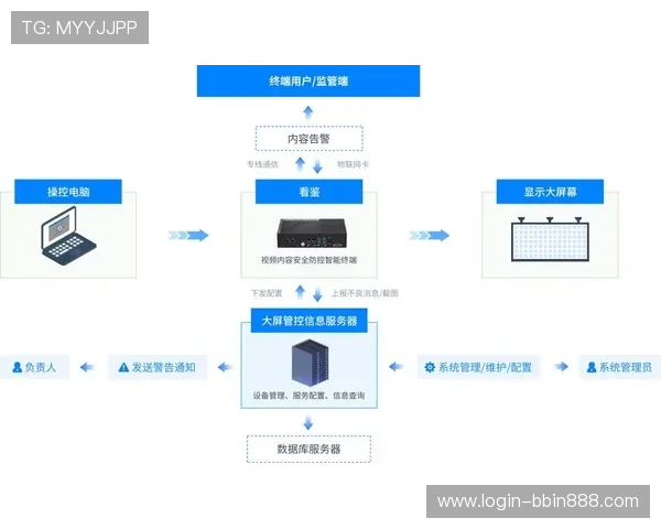 BBIN线上官网最新版本下载及常见问题解决方案分析