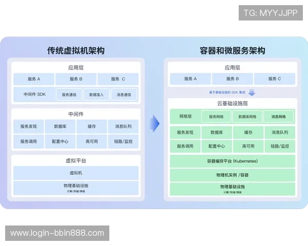 宝盈官网登录网址最新入口地址，便捷快速访问您的理财账户