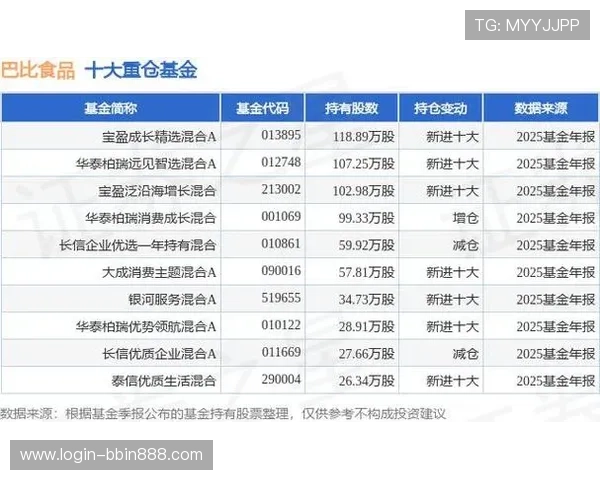 宝盈集团简介：宝盈集团的财务状况与投资者关系分析