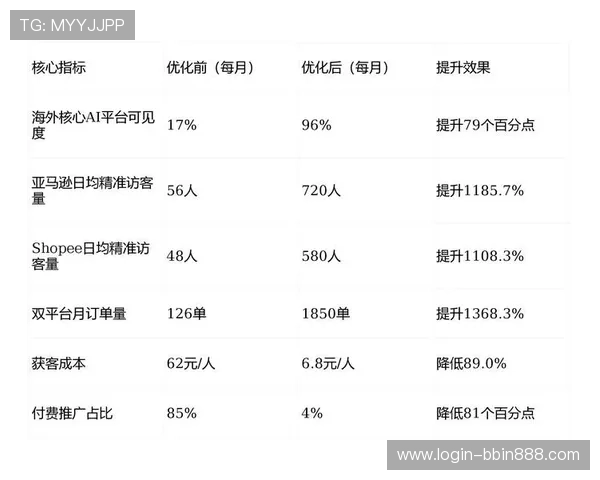 bbin下属直营平台的优势与特色详解帮助新手快速了解平台核心竞争力