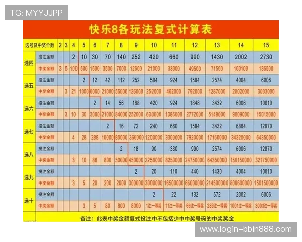 keno基诺官网最新开奖公告与中奖纪录，实时掌握最新中奖信息与趋势分析