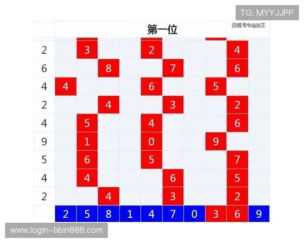 如何利用数据分析提升基诺型彩票和数字彩票的中奖概率实用技巧分享