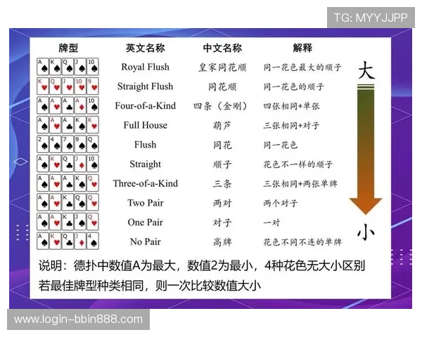 德州扑克具体规则介绍:从入门到精通的详细玩法指南与实战技巧分析 德州扑克具体规则介绍:从入门到精通的详细玩法指南与实战技巧分析