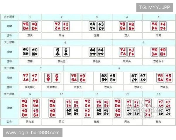 打牌九的最佳组合有哪些技巧可以帮助玩家轻松获胜